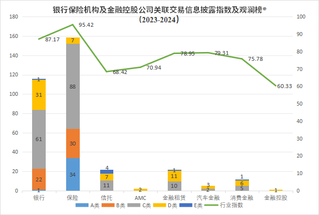 关联交易信息披露评价指数及排行榜冰球突破游戏网站观澜榜智库首发